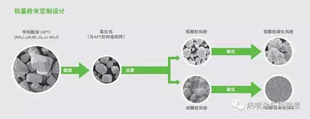 難熔金屬、高級陶瓷與熱噴涂粉末供應商世泰科發布2016年度報告,營業額有所下滑_其它_網