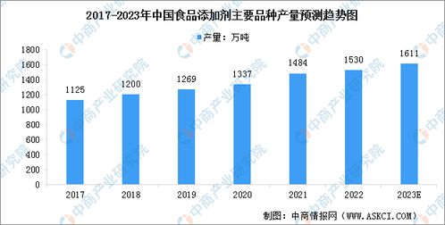 2023年中國植物基食品產(chǎn)業(yè)鏈全景分析 聚焦上中下游市場與生物基材料技術(shù)研發(fā)